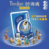 Timeline - China Ancient History